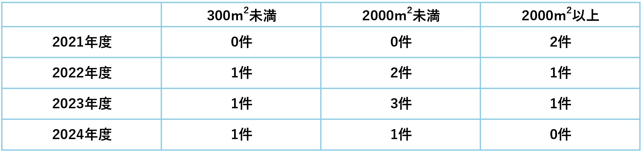 ZEBコンサルティング実績
